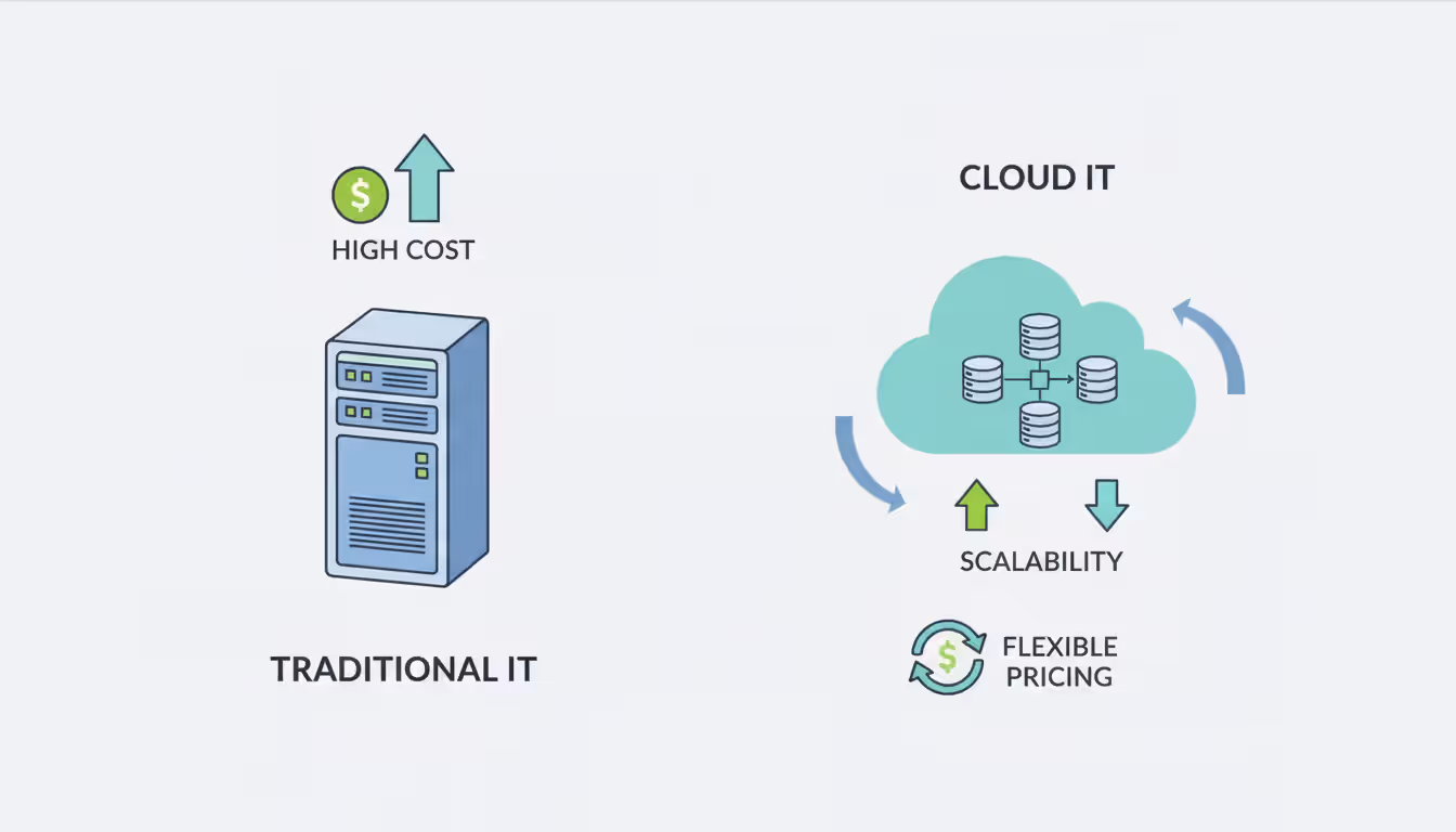 Infographic comparing traditional on-premises server infrastructure with cloud computing model showing scalability and pay-per-use concepts