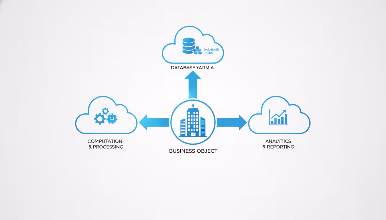 Business workload distribution diagram showing data flows from a central organization to three different cloud platforms with database, compute, and analytics icons