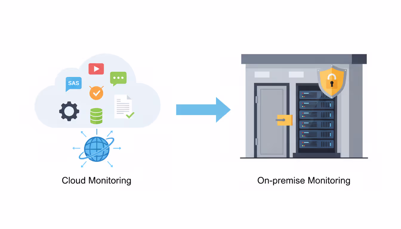 Split illustration comparing cloud-based SaaS monitoring with globe and cloud icons on left side versus on-premise monitoring with server rack and security lock on right side